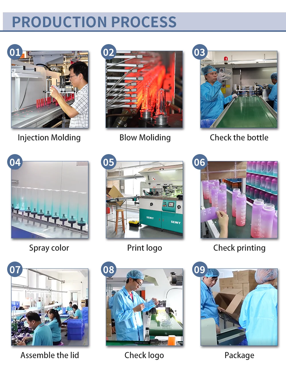 Water bottle manufacturing production process
